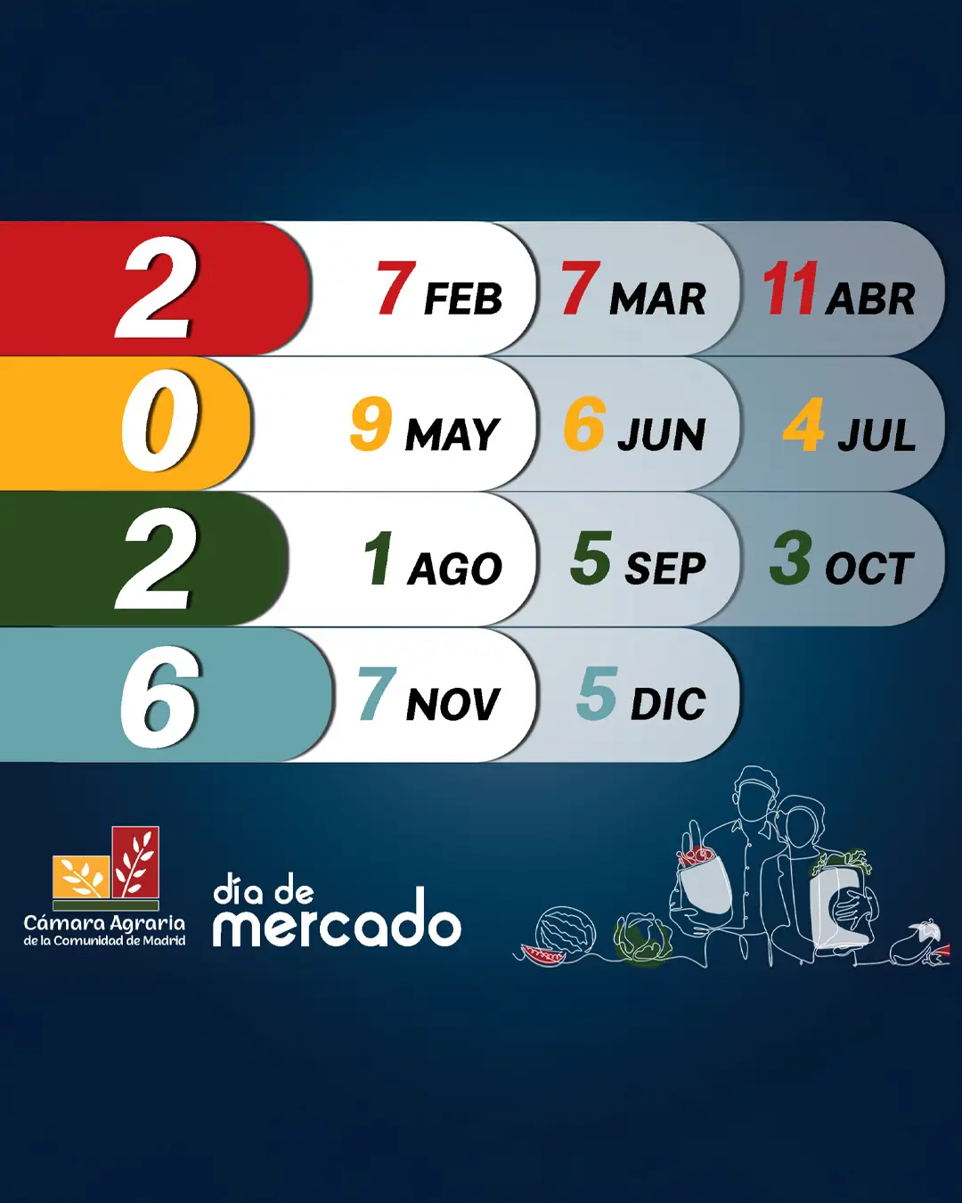 Dia mercado cámara agraria